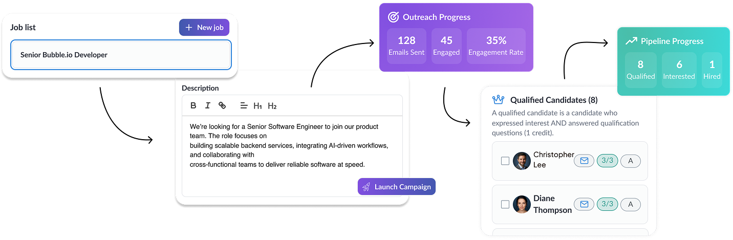 Way of Work Dashboard